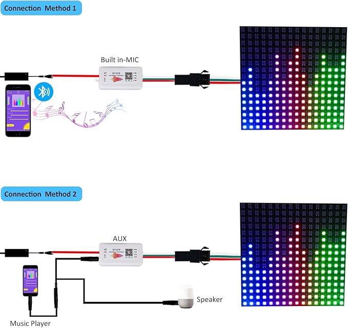 2 Pack SP107E LED Controller –Music Sync for WS2812B/Ws2811/SK6812 IC Strips & LED Pixel Matrix Panel, Smart App Control, 16 Million Colors, Commercial/Home Lighting