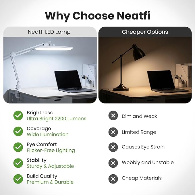Neatfi XL LED Desk Lamp with Clamp, 2200 Lumens, 24W, 20-Inch Wide Head, Dimmable 4 Brightness Levels, Task Light for Home Office, Crafts, Workbench (Non-CCT, White)