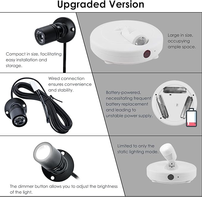 DEDC 6pcs Mini LED Spot Lights, 1W 5V 6000K Under Cabinet Lights, Mini Spotlights for Displays with Dimmer (Cool White-Pushbutton Switches-USB Plug)