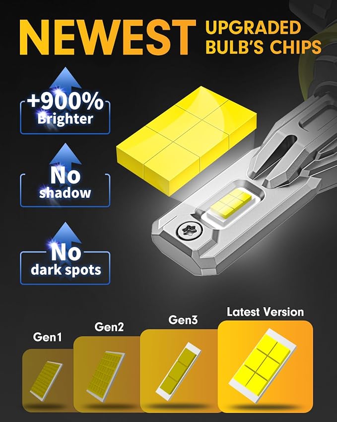 FAHREN 𝗡𝗲𝘄 𝗨𝗽𝗴𝗿𝗮𝗱𝗲𝗱 H11/H9/H8 LED Bulbs, 𝟰𝟲𝟬𝟬𝟬𝗟𝗠 𝟵𝟬𝟬% Super Brighter, Real 1:1 Mini Size with Cooling Fan, 6500K Cool White Plug and Play Fog Bulbs, 99% Canbus Ready, Pack of 2