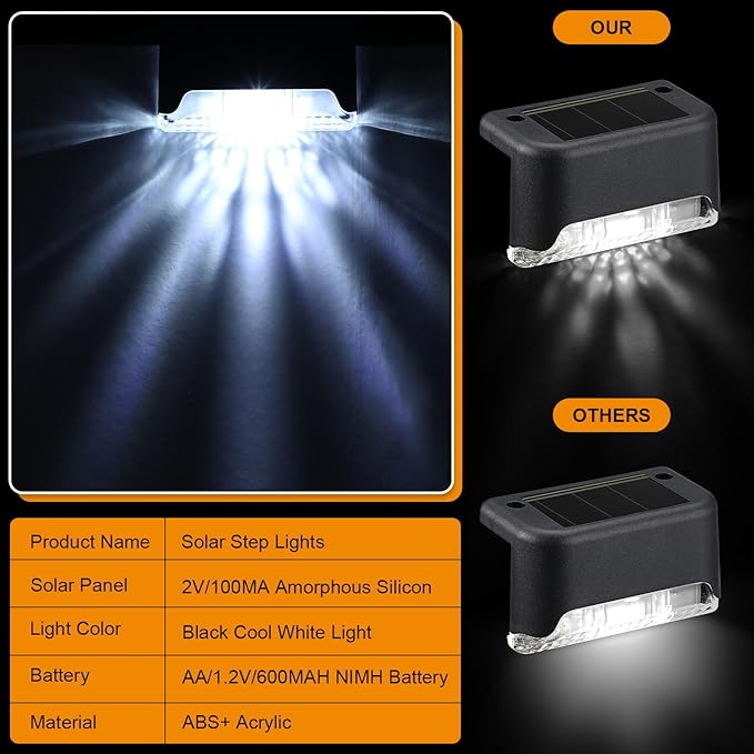 Geelin 32 Pcs Solar Deck Lights Outdoor, Waterproof LED Solar Step Fence Lights for Stairs, Step, Railing, Patio, Driveway, Garden, Pathway and Yard(White Shell Warm White Light)