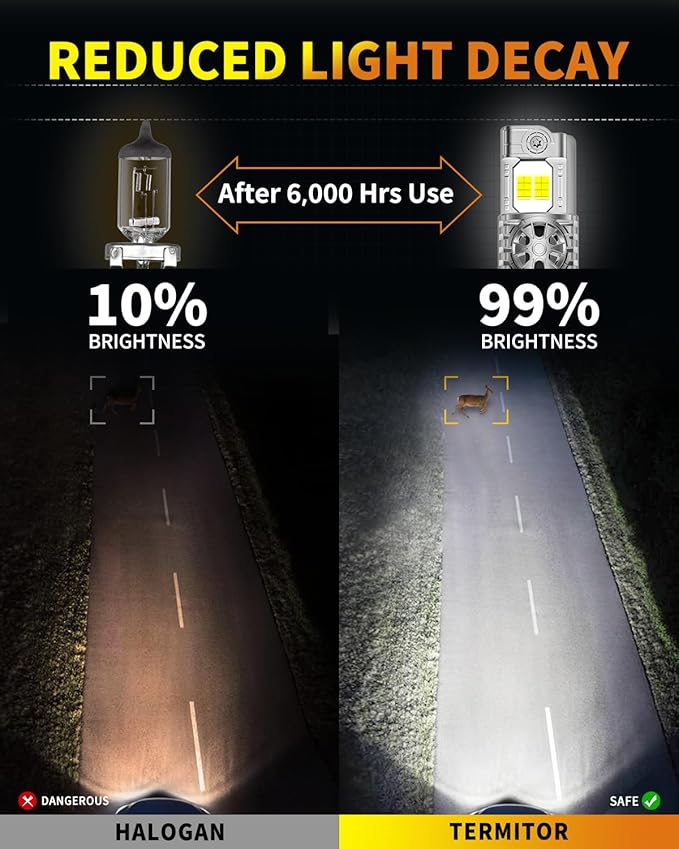 Latest 9007/HB5 Light Bulbs Hi/Low Beam, 33000LM 900% Super Brightness, 60000+ Hours Service Life, 6500K Cool White, 1:1 Halogen Size Replacement Fog Light Bulbs, Plug N Play, Pack of 2