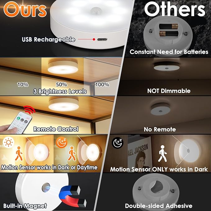 Motion Sensor Puck Light with Remote, Wireless Dimmable Under Cabinet Lighting, Rechargeable Magnetic Closet Night Light, 8-Pack, Warm White