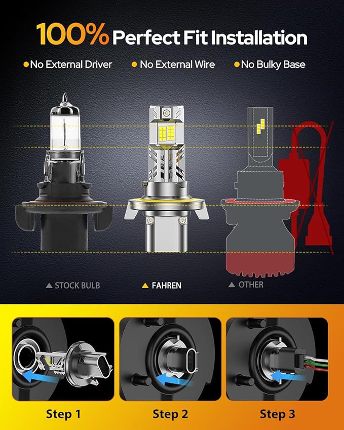 FAHREN 9008/H13 LED Bulbs, 40000LM High Brightness, 32 CSP Chips, 6500K Cool White, Plug and Play, 1:1 Halogen Size, IP68 Waterproof Fog Light, Long Lifespan, Pack of 2