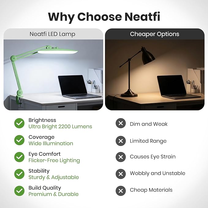 Neatfi XL LED Desk Lamp with Clamp, 2200 Lumens, 24W, 20-Inch Wide Head, Dimmable 4 Brightness Levels, Task Light for Home Office, Crafts, Workbench (Non-CCT, Midnight Green)