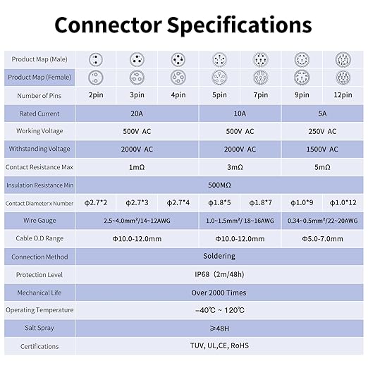 CNLINKO LP-20 Industrial Waterproof Connector IP68 Circular Connector Quick Plugging Aviation Connector Anti-Interference Shell Fast Release Connector M20 2-12 Pin Flange Socket (12 Pin)