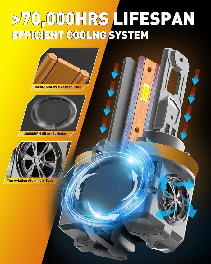 9005/HB3 H11/H8/H9 LED Bulbs Combo, 110,000LM Insane Brightness, Real 1:1 Mini Size, 6500K White 70,000Hrs Long Service Life with Cooling Fans, Plug N Play, Pack of 4