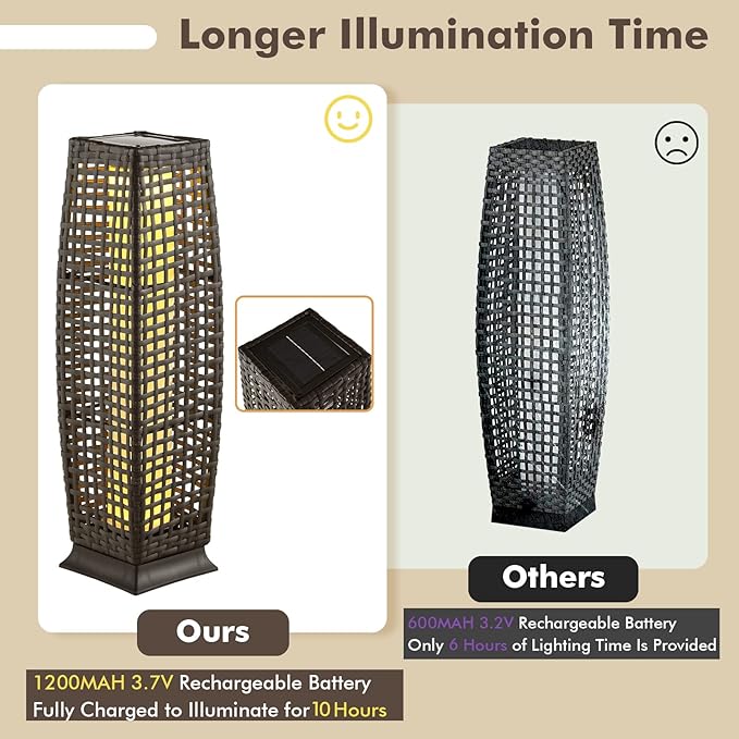 Tangkula 2-Piece Outdoor Solar Powered Floor Lamps, IP65 Waterproof Wicker Floor Lamps with Auto On/Off LED Light, Outdoor Decorative Lanterns for Garden Patio Porch Deck Pathway (Cross-Mix Brown)
