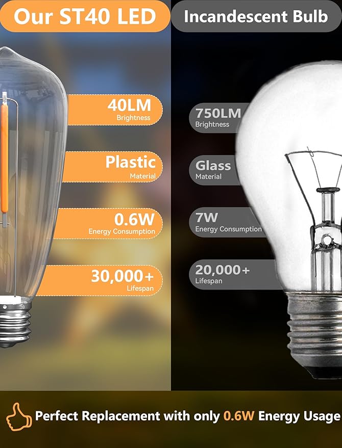 ST40 LED Edison Replacement Bulbs 10 Clear Light Bulbs 0.6 Watt LED String Light Bulbs, Outdoor String Lights Replacement Bulbs, Patio Lights Shatterproof Bulb C9/E17 Intermediate Base