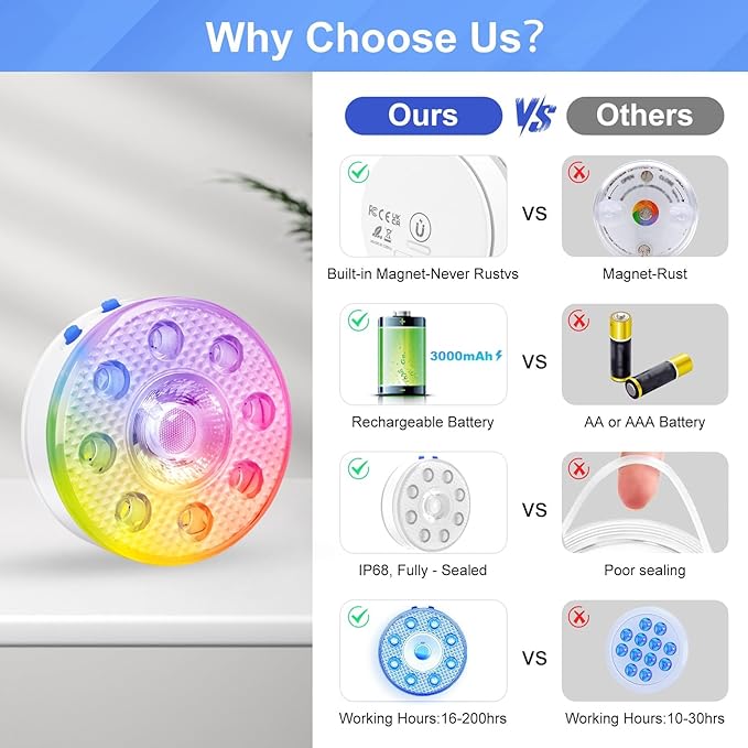 Rechargeable Battery Operated Floating Pool Lights - LUXJET 4 Packs RGB Color Changing Hot Tub Lights IP68 Waterproof Magnetic for Bath, Spa, Christmas, Halloween, Fountains