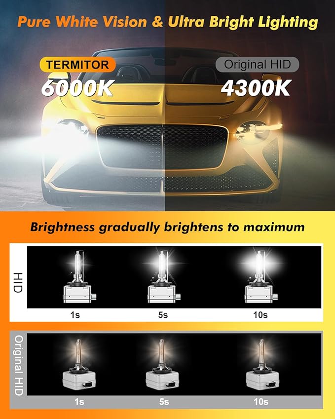 D3S Xenon HID Headlights Bulbs, 500% Enhanced Brightness, 6000K 35W Cool White High/Low Beam, Replacement 66340 42403 42302, IP68 with Metal Base, Plug and Play, Pack of 2