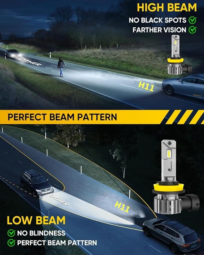 H11 Bulbs 800% Brighter 50,000LM 6500K White – H8/H9/H16 Mini Fog Light Bulb 1:1 Size High Low Beam Bulbs – 60,000Hrs, IP67 Waterproof (2-Pack)