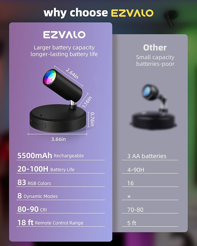 EZVALO RGB Spotlights Indoor with Remote, 5500mAh Rechargeable Picture Lights, DIY Mode & 83 Color Changing Uplighting, Wireless Mini Accent Lighting for Halloween and Christmas (2Pack-Black)