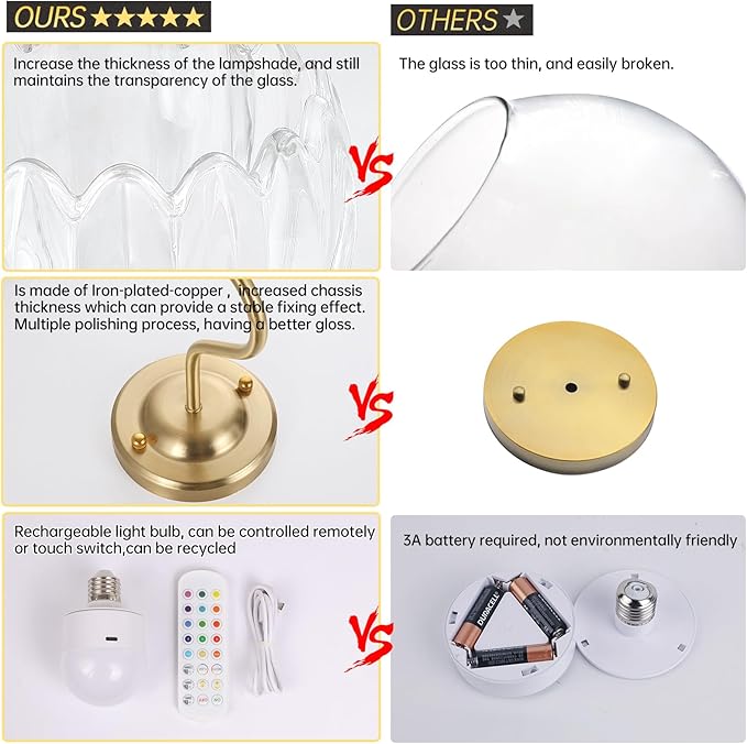 Vintage Battery Operated Wall Sconce, 5000mAh Rechargeable Wall Light, Indoor Battery Powered Wall Lamp for Bedside Bedroom Living Room, Tulip Clear