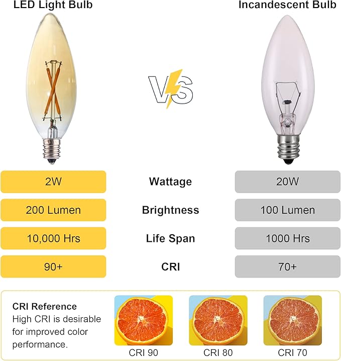 6 Pack C32 B10 B11 E12 Candelabra LED Candle Light, 2W Suitable for 10W-15W-20W Soft Warm Light, Amber Glass Suitable for Chandeliers, Wall sconces Fan Lights.