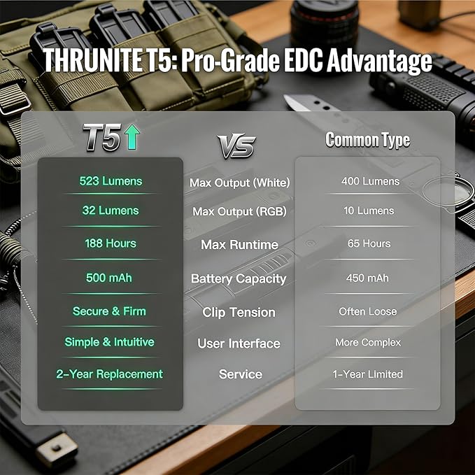 ThruNite T5 Rechargeable EDC Flashlight, 523 Lumens 180° Rotating Head Flat Pocket Light, Versatile RGB & White LED, Magnetic Base Hands-Free Work Light for Hiking, Repair, Emergency, Gifts for Men