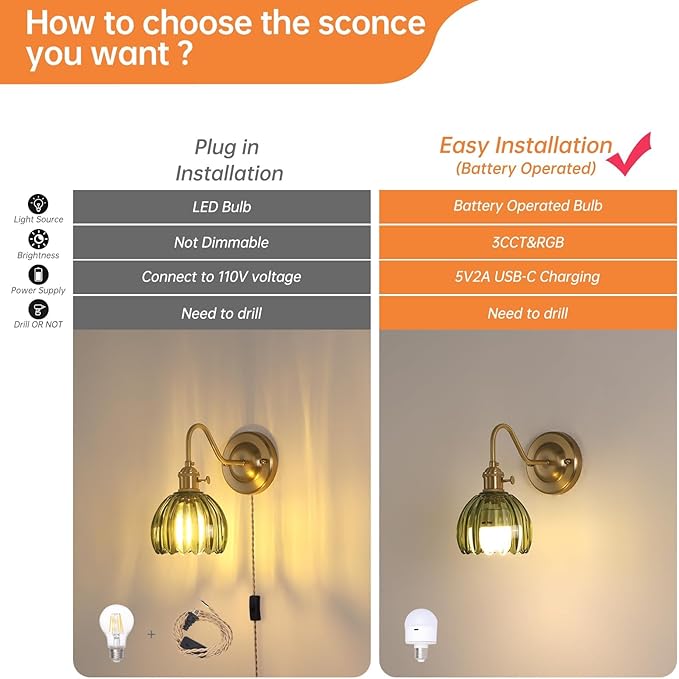 Vintage Battery Operated Wall Sconce, 5000mAh Rechargeable Wall Light, Indoor Battery Powered Wall Lamp for Bedside Bedroom Living Room, Tulip Green