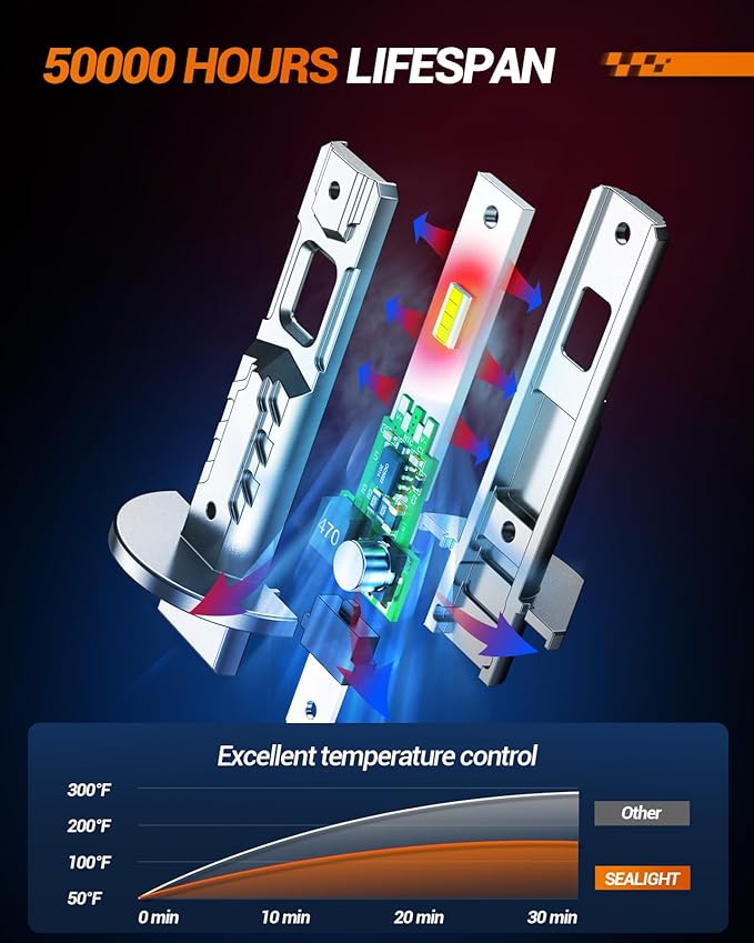 SEALIGHT H1 Fog Light Bulbs 36000LM 6500K Cool White 1:1 Design 50000+ Lifespan, 5 Mins Installation, Pack of 2