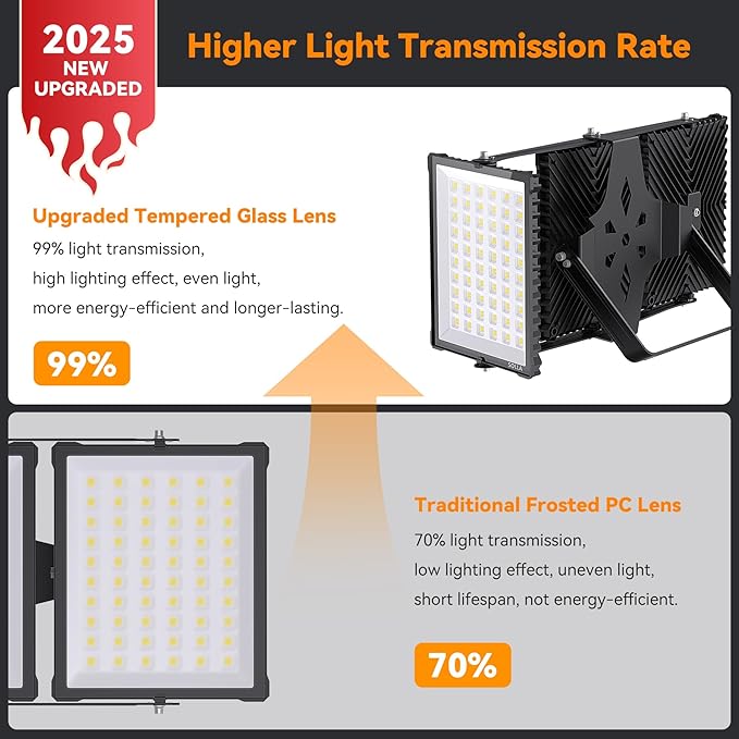 600W 2025 Plus New Upgraded LED Outdoor Flood Light, 15000LM 6000K Daylight White IP66 Waterproof, Stadium Lights, 3 Heads Adjustable Outdoor Floodlight Security Lights for Yards, Patios, Street