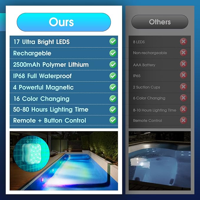 Submersible LED Lights, Waterproof Underwater LED Light 16 Color Changing Lamp Magnetic Floating Submersible Lights for Pool Vase Aquarium Decor (Ultra-Thin 4-Set)