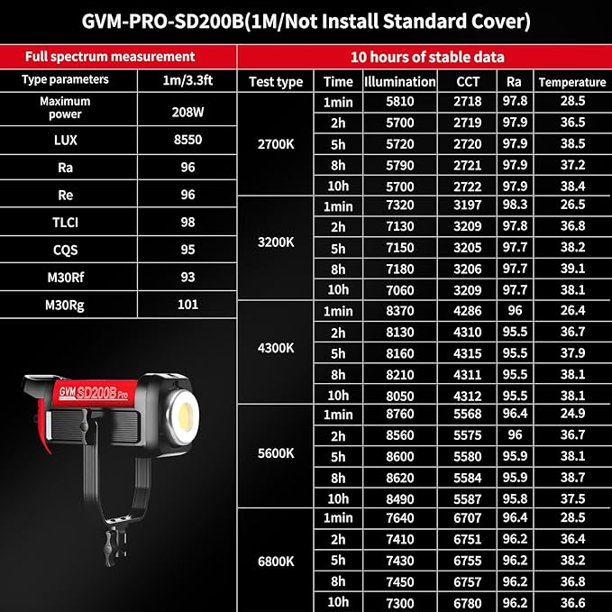 GVM LED Video Light Studio with Softbox, 200w Photography Lighting Kit with Bluetooth Mesh Network/DMX Control,45400lux/1m Continuous Lighting Kit for Film Recording,12 Lighting Effects