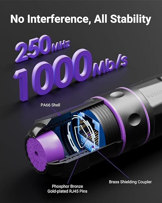 VCELINK Waterproof RJ45 Coupler IP68 Short Profile, Cat6/Cat5E/Cat5 Waterproof Ethernet Connector Shielded, Outdoor Network LAN Cable Extender PoE, 3.23in (Purple-3 Pack)