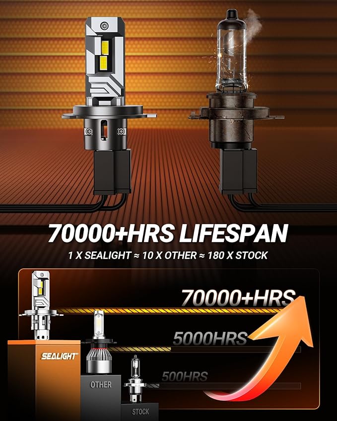 SEALIGHT H4 Light Bulbs, 40,000 LM 8X Brightness with 5 Mins Plug-N-Play, Turbo Cooling Fan, 9003 White Light, IP68 Waterproof, H4 Fog Light, Pack of 2