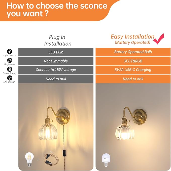 Vintage Battery Operated Wall Sconce Set of 2, 5000mAh Rechargeable Wall Light, Indoor Battery Powered Wall Lamp for Bedside Bedroom Living Room, Tulip Clear