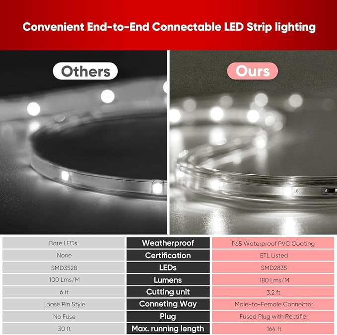 Shine Decor LED Strip Lights 36w Low Consumption, Cold Resistant IP65 Waterproof Outdoor Rope Light 120 VAC, Cuttable Connectable Indoor Lite Lighting Strip 50 FT ETL Listed 7x10mm 6000K Cool White