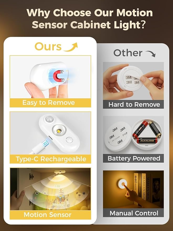 SZOKLED Motion Sensor Puck Lights, Rechargeable Under Cabinet Lights, Stick on LED Night Light for Closet, Drawer, Shelf, White 4Pack, USB Charging Cord Included