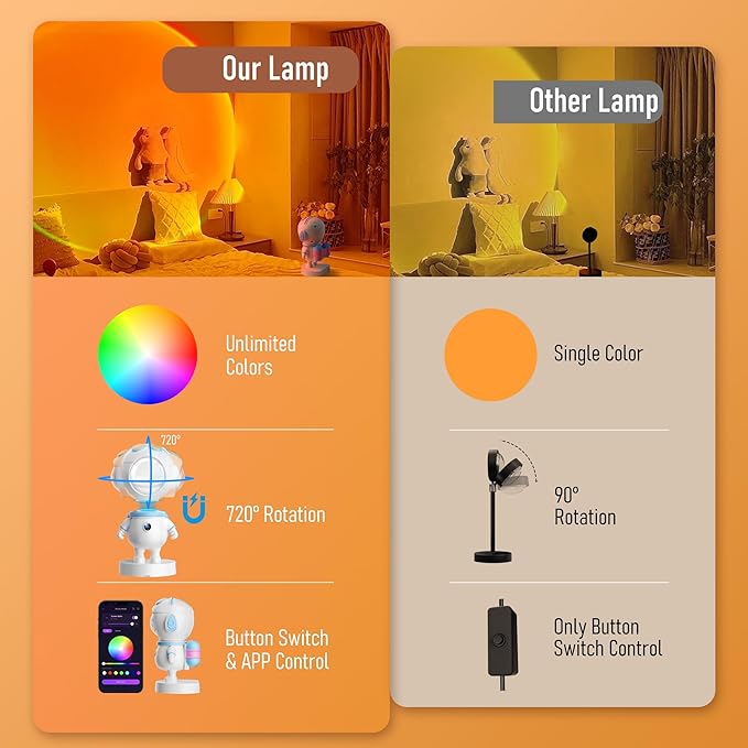 Astronaut Sunset Lamp Projector,720° Rotation Magnetic Head LED Night Light,Endless Colors Aesthetic Mood Lighting for Room Decor,Sunset Light for Tiktok,Party,Photography,Space Gifts for Kids/Adults