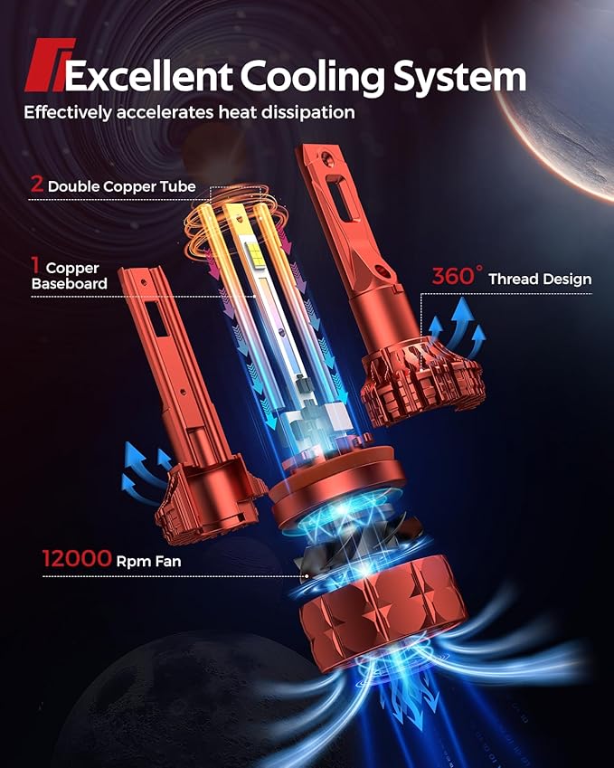 Torchbeam H11/H9/H8 9005/HB3 LED Bulbs T7 Series, 120,000LM 900% Ultra Brighter Light Bulbs, 6500K with High Speed Fan, 5Min Quick Installation Fog Light, 60000 Hours Lifelong, Pack of 2