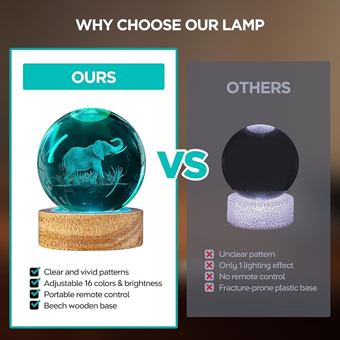 3D Elephant Crystal Ball Night Light Elephant Gifts for Women, 60mm Elephant Figurine Glass Lamp with 16 Colors and Remote Unique Elephant Room Decor Birthday Christmas Gifts for Boys Girls Teen