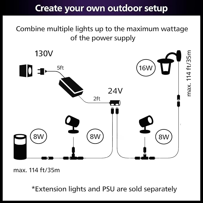 Philips Hue Impress Outdoor Pedestal Light (Low-volt), (400 x 100mm) White & Color Light, Voice Control, Bridge required