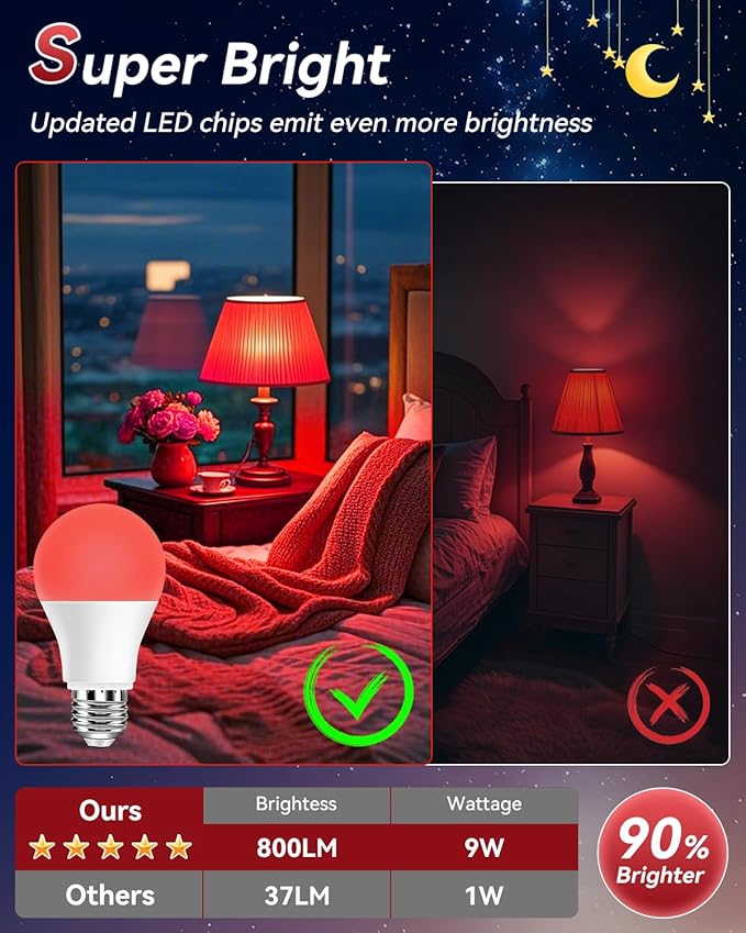 Neporal Red Light Bulbs for Sleep 9W, 100% Blue Light Blocking Night Light, 625nm Red Light Bulb for Melatonin Promoting, A19 60W Equivalent Dim Light Bulbs for Bedroom, Baby Nursery,6 Packs