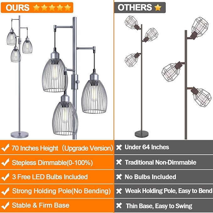 Torondo Dimmable Industrial Floor Lamps for Living Room, Gray Tree Standing Tall Lamps with 3 Elegant Teardrop Cage Head & 800 Lumens LED Bulbs for Bedroom Office