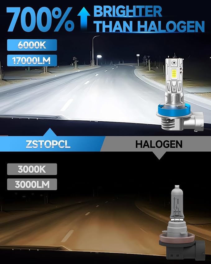H11 Fog Light Bulbs or DRL, 700% Brighter Fanless H11 H8 H16 Fog Lamp Replacement, 6000K Cool Wihte, Real 1:1 Mini Size Design, Plug and Play, Pack of 2