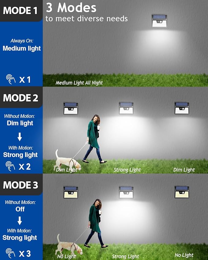 Peasur Solar Powered Lights Outdoor, 140 LED 24Pack Motion Sensor Light Outside, IP65 Waterproof Fence Security Lighting with 3 Modes for Yard Wall Garden Cool White