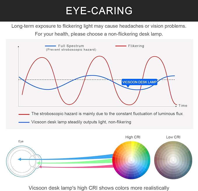 Desk Lamp with Wireless Charger - LED Desk Lamps for Home Office with Pen Holder, 800LM, 3 Color Modes, Flexible Arm, Eye-Caring White Table Lamps for Home College Dorm Room Christmas Gifts