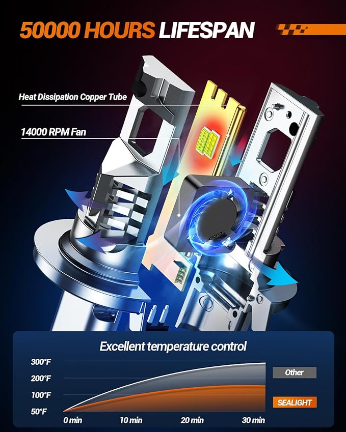 SEALIGHT S2S H13/9008 Light Bulbs, 40000LM Super Brighter, 6500K Pure White H13 Fog Bulbs, 60K+ Hours Lifespan, 2-Pack for Powersports/ATV Lamps