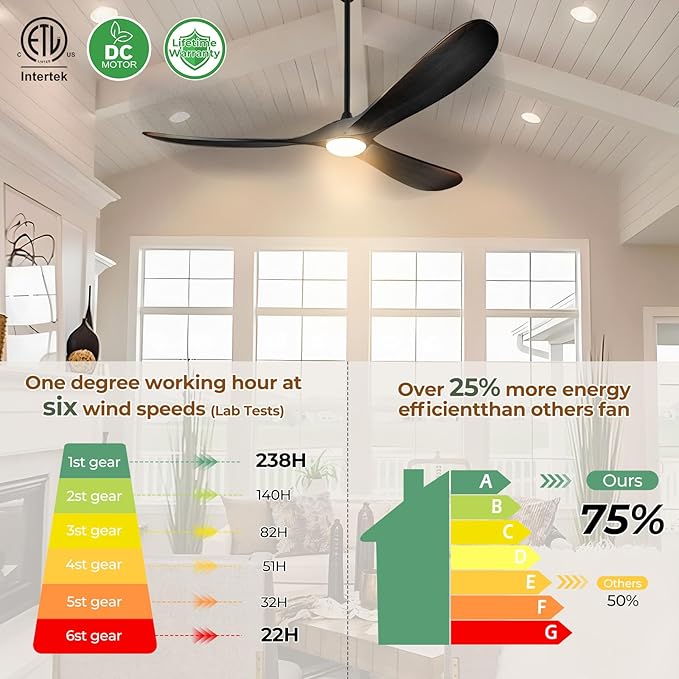 52" Outdoor Ceiling Fans with Lights and Remote Control, Wood Ceiling Fan with Lights High CFM Quiet 3 Blade Wood Walnut Fan, Propeller Ceiling Fan for Outdoor/Indoor/Patio,Matte Black