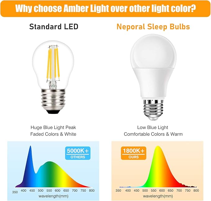 Neporal Amber Light Bulbs 9W, Soft Warm Sleep Light Bulbs 60W Equivalent, Blue Light Blocking Amber Night Light 1800K, Bedtime Light Bulb for Healthy Sleep,1Pack