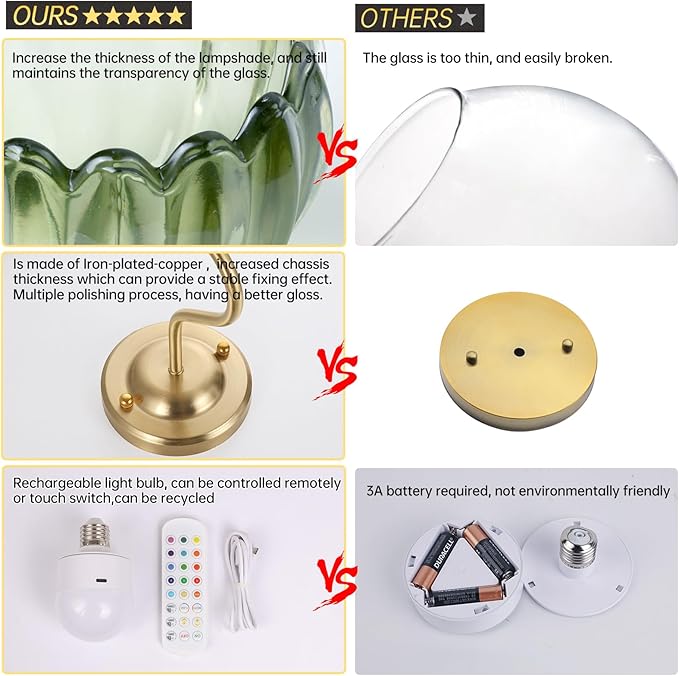 Vintage Battery Operated Wall Sconce Set of 2, 5000mAh Rechargeable Wall Light, Indoor Battery Powered Wall Lamp for Bedside Bedroom Living Room, Tulip Green