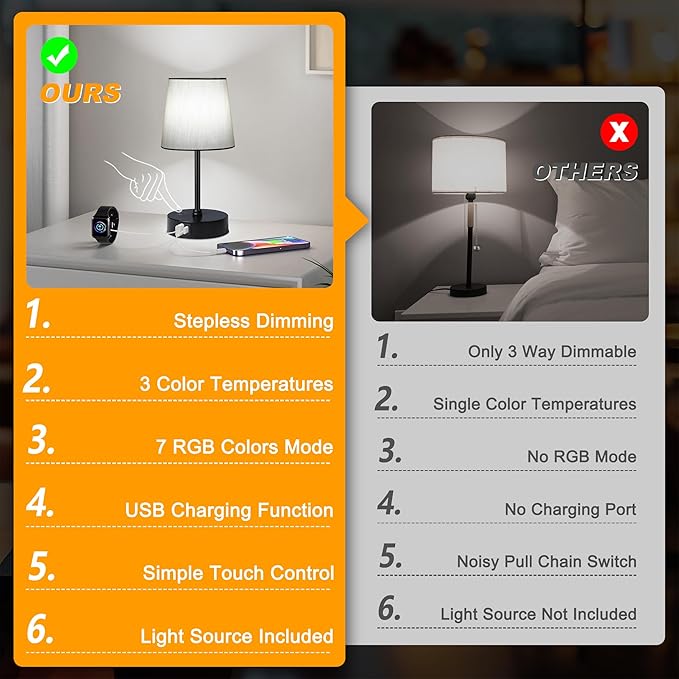 Ascher Small Bedside Table lamp, RGB Color Changing Lamps, 3 Color Temperatures Nightstand Lamps with USB C and A Ports, Touch Dimmable Desk Lamp for Bedroom Living Room(Grey Shade)