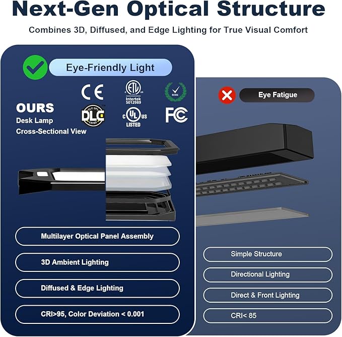 NS Eye-Caring LED Desk Lamp, 3 Color Temperature Dimmable Office Light with Memory Function & Timer, Adjustable Metal Clamp Lamp for Home Office, Reading, Studying.Batteries not Included.