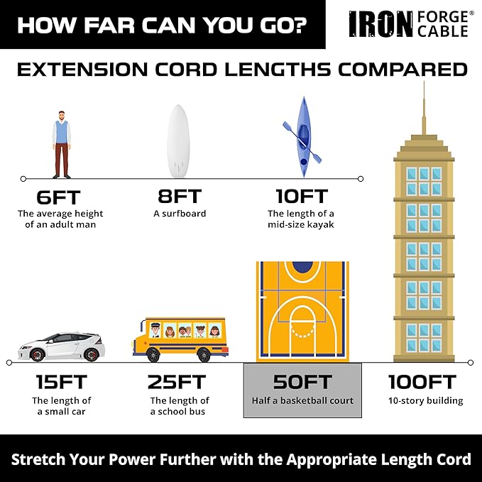 Iron Forge Cable 10 Gauge Extension Cord 50 ft, 10/3 Heavy Duty Extension Cord 50 Foot 3 Prong Lighted End, SJTW Light Green Outdoor Power Cable for Major Appliances, 15 AMP - US Veteran Owned