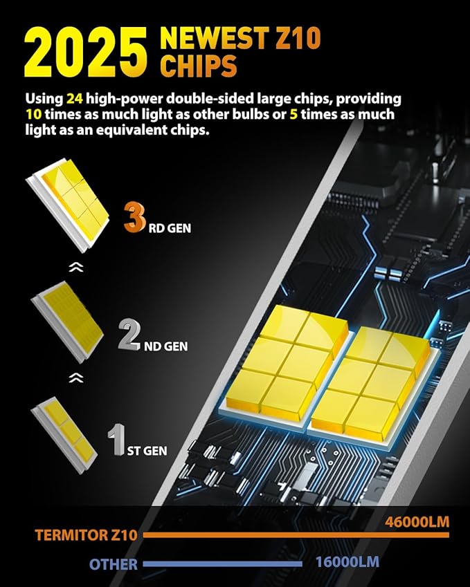 Upgraded H13/9008 Bulbs, 60,000LM 10X Super Brighter, 85000+ Hours Long Service Life, 6500K Cool White, Real 1:1 Halogen Size Fog Lights, Plug N Play, Pack of 2