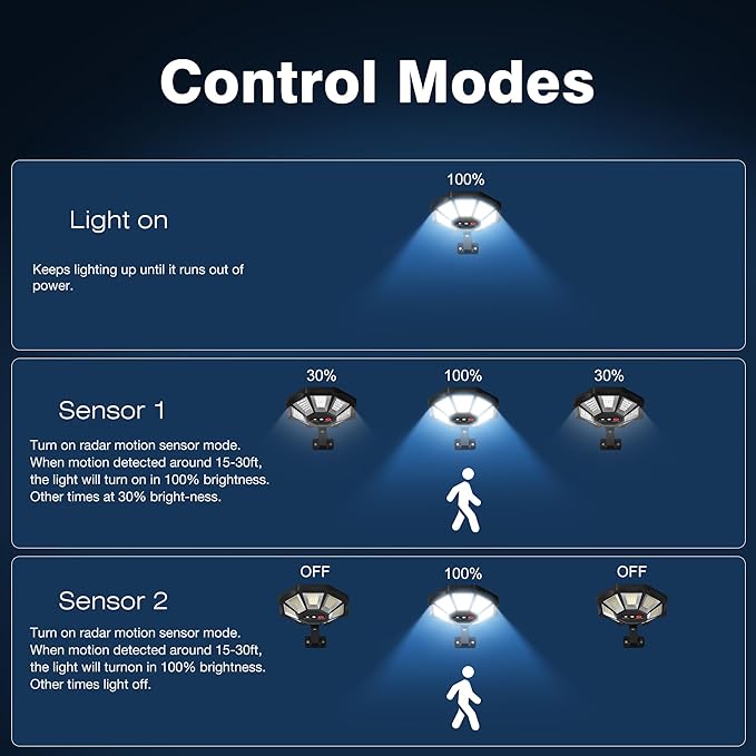 Solar Lights Outdoor, 168LED 6500K Flood Light Dusk to Dawn, 8 Sides Solar Outdoor Lights with Motion Sensor, IP66 Waterproof Solar Street Lights Outdoor for Yard, Pools(2 Pack)