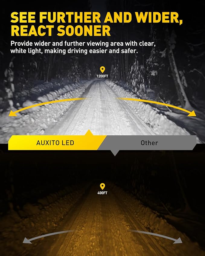 AUXITO 9005 LED Bulbs HB3 Light 6500K Daylight White Ultra-Bright, 60W Fanless Fog Light Bulb,True 1:1 Size, Plug-N-Play, Pack of 2