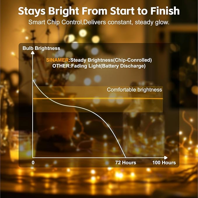 8 Pack Rechargeable Fairy Lights with Remote & DIY Timer, 7ft 20LED Dimmable Silver Wire String Light for Mason Jar, Mini Twinkle Lights for Indoor Christmas Bedroom Wedding Decor, Warm White